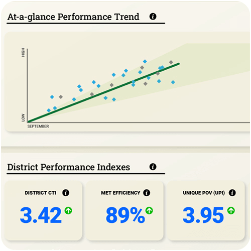WLKR reporting dashboard showing learning progress across tiers